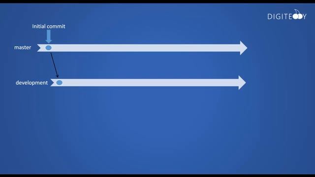 Digiterry - Version Control with GIT смотреть онлайн
