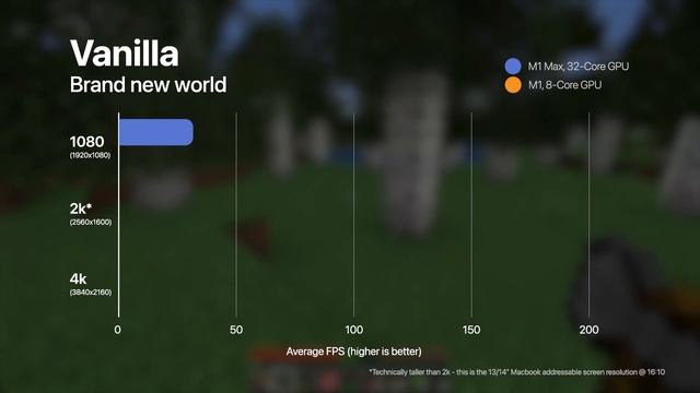 Minecraft on an M1 Max - Vanilla & Optifine смотреть онлайн