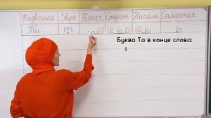 Как правильно писать и произносить Арабскую букву Та.