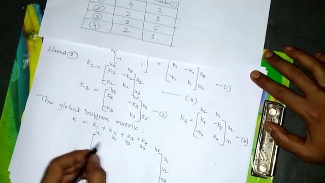 FEM Spring Problem | Finite Element Methods on Spring Elements Problem | Spring Problems Physics смотреть онлайн