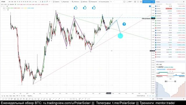 Криптовалюты 2020/05 (*/USD) смотреть онлайн