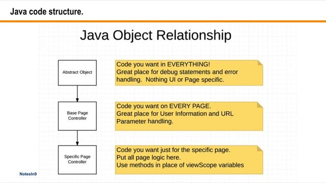 NotesIn9 196: No Dependency Page Controllers смотреть онлайн