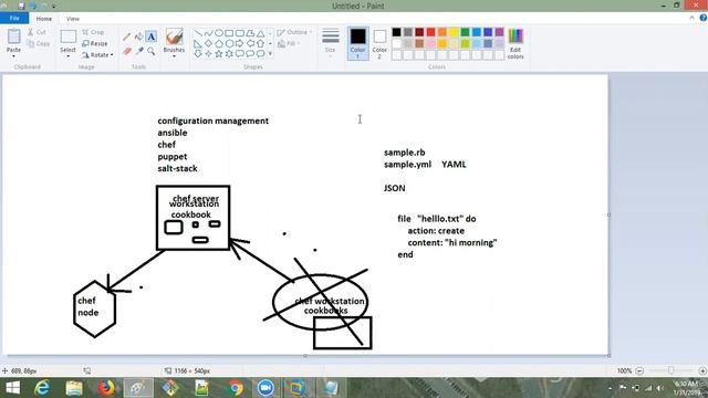 Ansible Tutorial For Beginners In Telugu | Ansible Overview