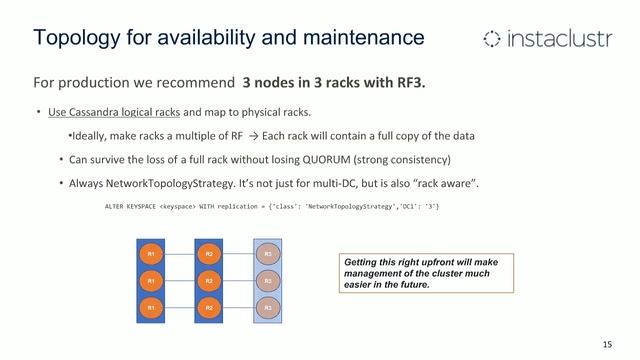 Open Source Apache Cassandra®: Lessons Learned Supporting 2000 Clusters - Live Webinar смотреть онлайн