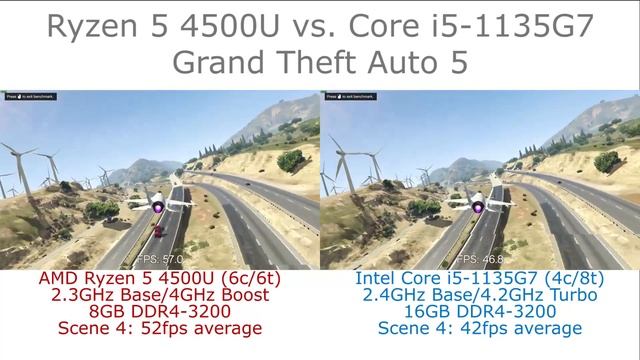 Ryzen 5 4500U vs. Core i5 1135G7 - Grand Theft Auto V смотреть онлайн