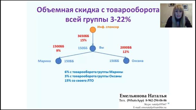 Суть работы в сети Емельянова Наталья 05.12.16 смотреть онлайн
