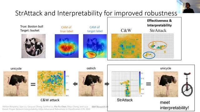 ECCV 2020 Tutorial on Adversarial Robustness of Deep Learning Models by Pin-Yu Chen (IBM Research) смотреть онлайн
