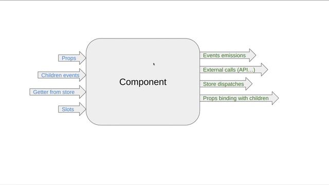 Unit test Vue - Different Inputs and Outputs смотреть онлайн