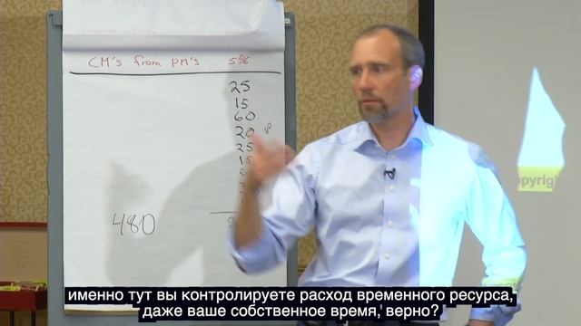 Планирование и Графикование - обязанность менеджмента смотреть онлайн