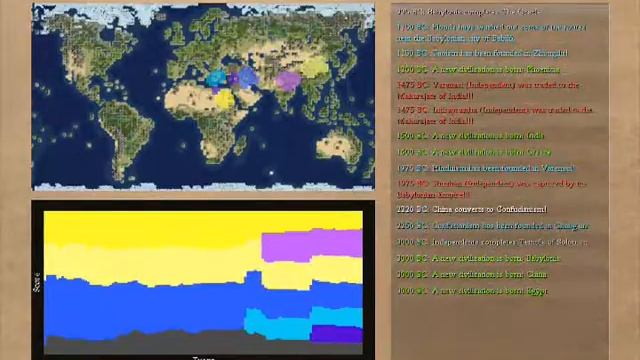 Rhye's and Fall of Civilization: Phoenicia смотреть онлайн