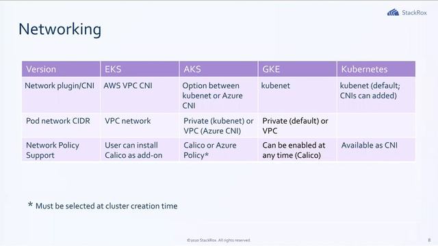 Kubernetes in the Cloud - Evaluating the Top 3 Managed Kube Services - Karen Bruner (StackRox) смотреть онлайн
