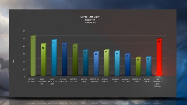 Palit GeForce GTX 970 JetStream - BENCHMARKS / OFFICIAL GAME TESTS REVIEW смотреть онлайн