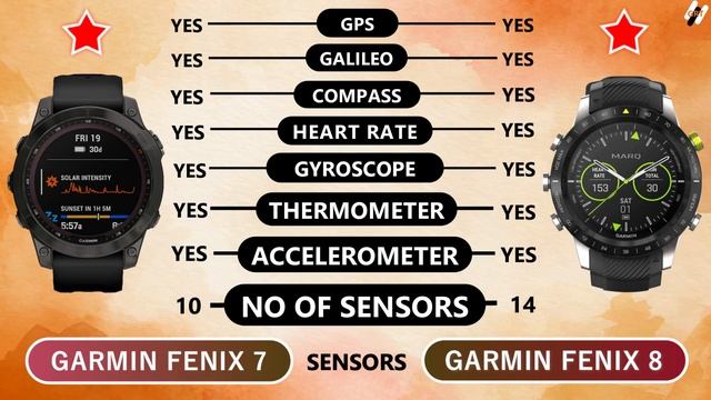 GARMIN FENIX 7 VS GARMIN FENIX 8 смотреть онлайн