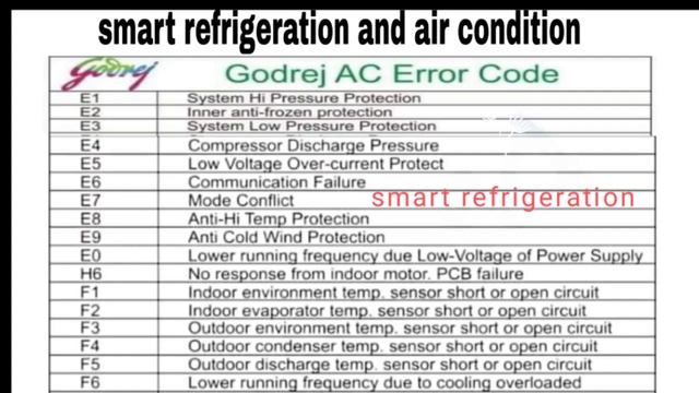 Godrej split Ac how fix error code E1 E2 E3 E4 E5 E0 F1 F2 ...............FA C5 ? смотреть онлайн