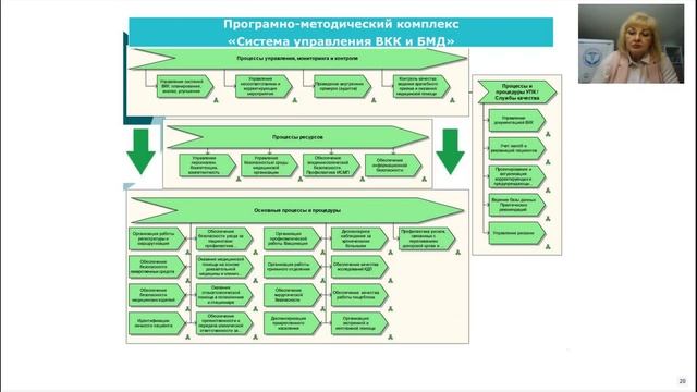 Построение системы ВКК и БМД с учетом процессного подхода смотреть онлайн