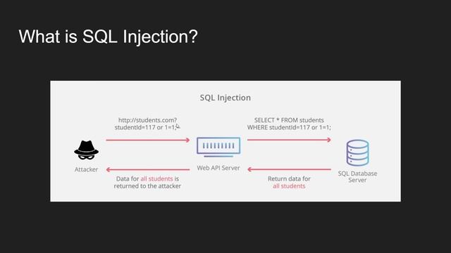 SQL Injection Tutorial - Part 1 Introduction смотреть онлайн