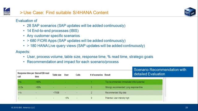 Webinar: Learn How an SAP Audit Analysis will Simplify, Accelerate and Innovate смотреть онлайн
