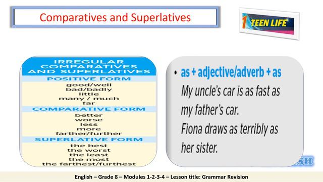Grade 8 English Grammar Revision смотреть онлайн