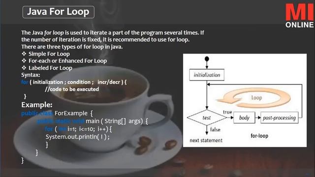 IF-Else Statement | Switch Statement | For , While | do-While Loops|Break Statement 2.2 (HINDI/URDU смотреть онлайн