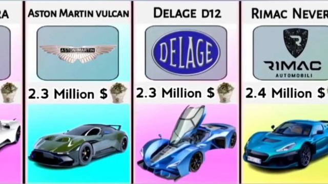 Most Valuable Car ? Brands In The World | Most Famous Car Company In The World