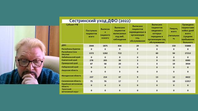 Организация оказания паллиативной помощи взрослому населению в Дальневосточном федеральном округе смотреть онлайн