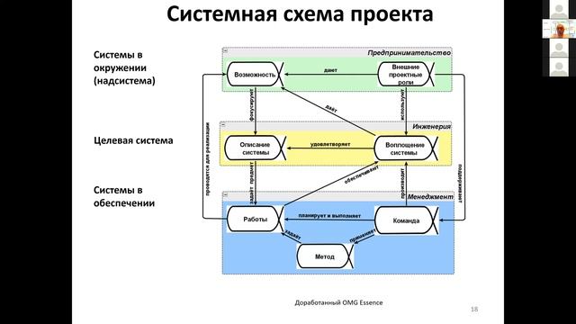 Встреча Московского ТРИЗ Клуба 22.04.2020 (доклад + обсуждение) смотреть онлайн