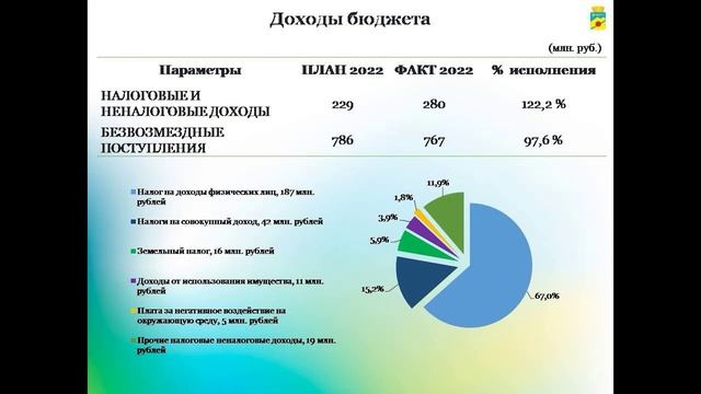 На что потрачен бюджет смотреть онлайн