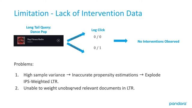 SIGIR eCom'20 paper21: Counterfactual LtR using Heterogeneous Treatment Effect Estimation смотреть онлайн