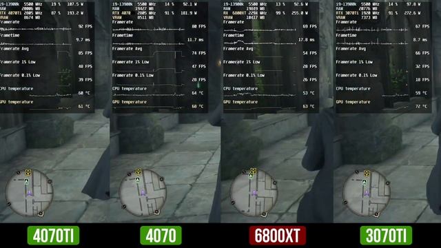 Тест видеокарт RTX 4070Тi ,4070, 6800XT, 3070Ti в современных реалиях смотреть онлайн
