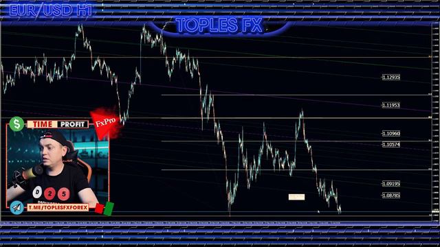 Форекс аналитика | EUR/USD ● Forex ● Форекс Прогноз ● Форекс Трейдинг ● Евро Доллар ● Трейдинг смотреть онлайн