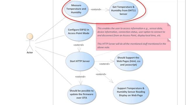 Weather Station Web Server with OTA Updates Using ESP32 & ESP-IDF Framework #esp32 #electronic смотреть онлайн