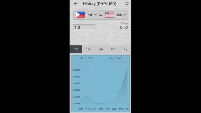 February 24, 2022 - USD to PHP Foreign Exchange Update | FOREX | US dollar | Philippine Peso смотреть онлайн