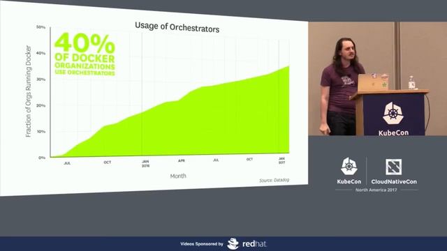 Monitoring Kubernetes: Follow the Data [B] - Ilan Rabinovitch, Datadog смотреть онлайн