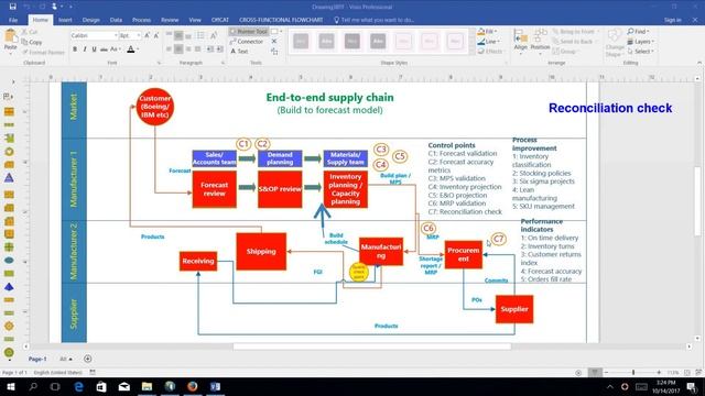 End to end supply chain смотреть онлайн
