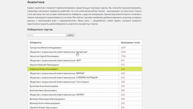 Раздел Аналитика смотреть онлайн