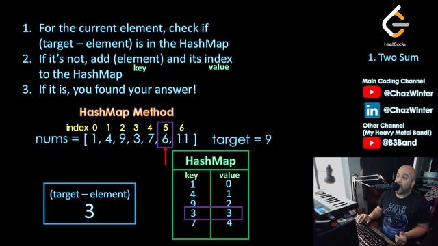 LeetCode #1 - Two Sum - Java Solution and Explanation смотреть онлайн