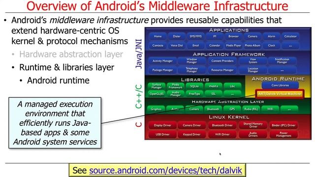 Overview of Android: Middleware Infrastructure Layers (Part 1) смотреть онлайн