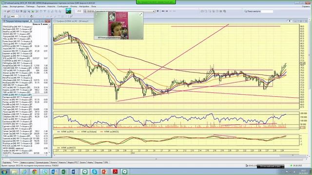 29.10.15, 16:00 (мск) - Не так страшен чарт, аналитика смотреть онлайн