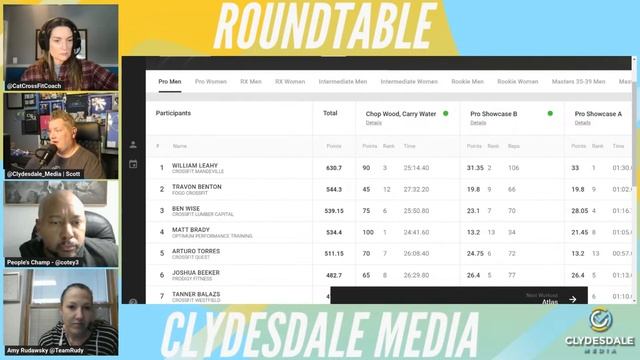 Clydesdale Media Roundtable - TFX is in the books! смотреть онлайн