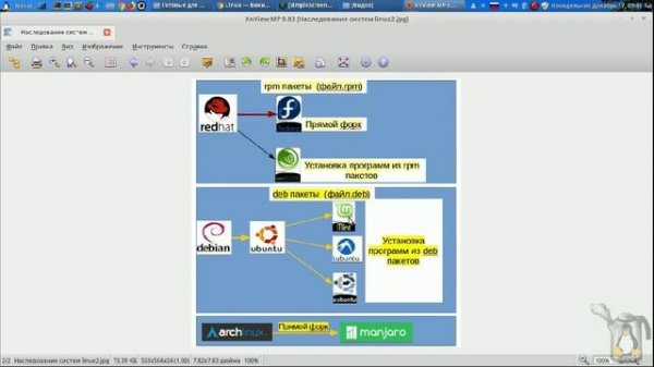 Linux для начинающих ч 1