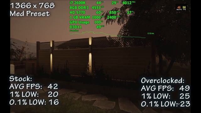 ATI Radeon HD 5770 - How Does It Stack Up In 2017? смотреть онлайн