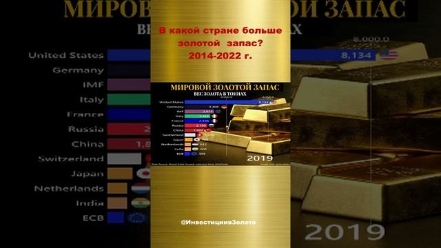 Топ 12 стран по запасам золота. В какой стране больше золотой запас?