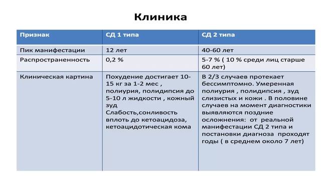 Диагностика сахарного диабета