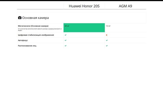 Huawei Honor 20S или AGM A9 - что лучше? смотреть онлайн
