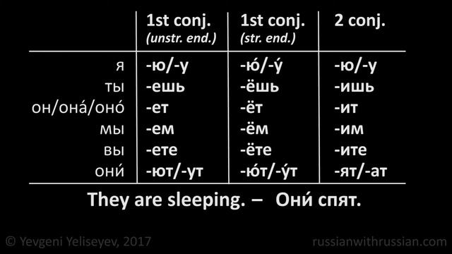 Present Tense: Answers to the Previous Exercise / Russian Lessons Online смотреть онлайн