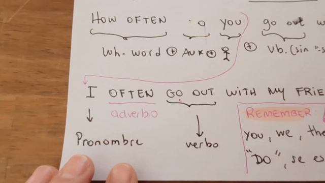 ADVERBIOS DE FRECUENCIA Y PREGUNTAS CON "HOW OFTEN"...? смотреть онлайн