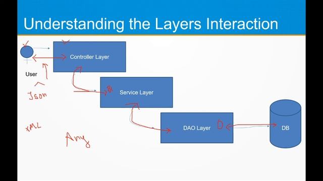 Java Full Stack Project Architecture and Design With Technologies смотреть онлайн