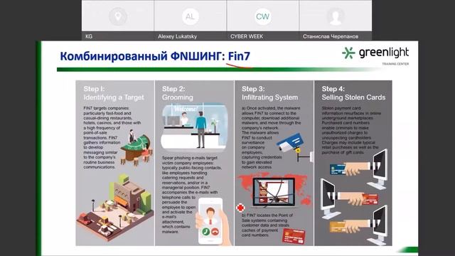 Почему нужно обучать сотрудников кибербезопасности? - презентация на Cyberweek от Greenlight