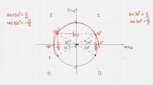 Как находить sin, cos различных углов на тригонометрическом круге