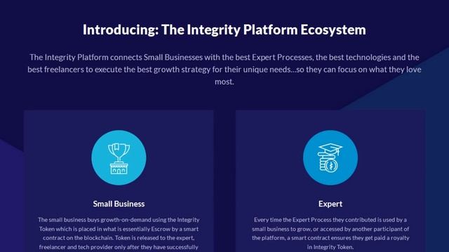 Обзор ICO Integrity (ITH) смотреть онлайн